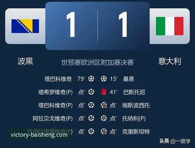 波黑淘汰意大利晋级世界杯 百胜游戏平台赛事复盘操作教程